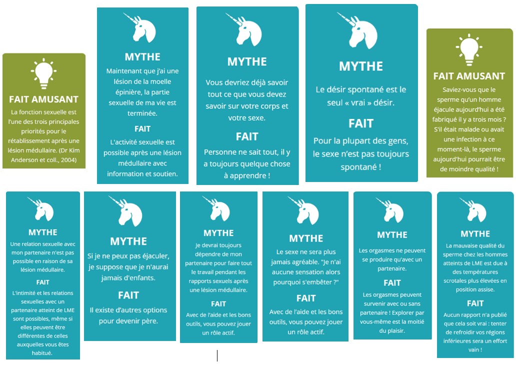 mythe et faits