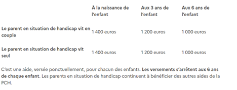 aide_financiere_handicap_parentalite-2 image aide handicap couple